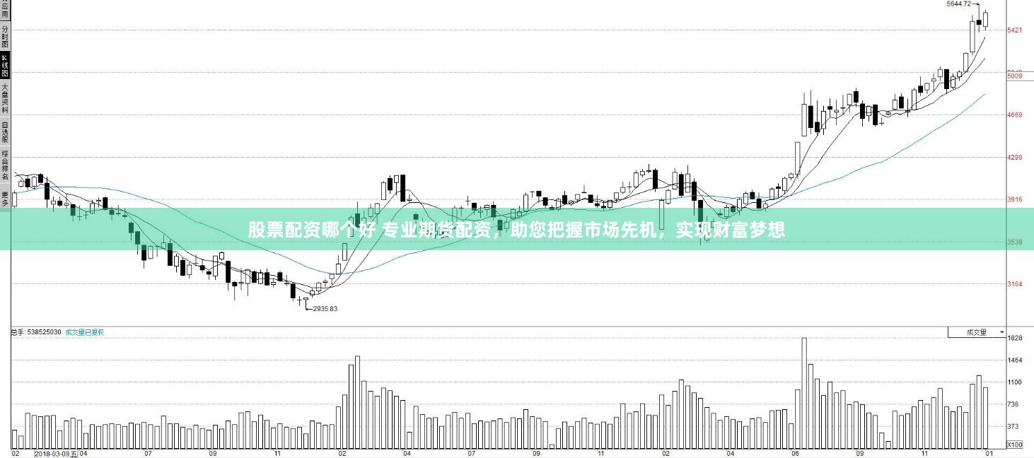 股票配资哪个好 专业期货配资，助您把握市场先机，实现财富梦想
