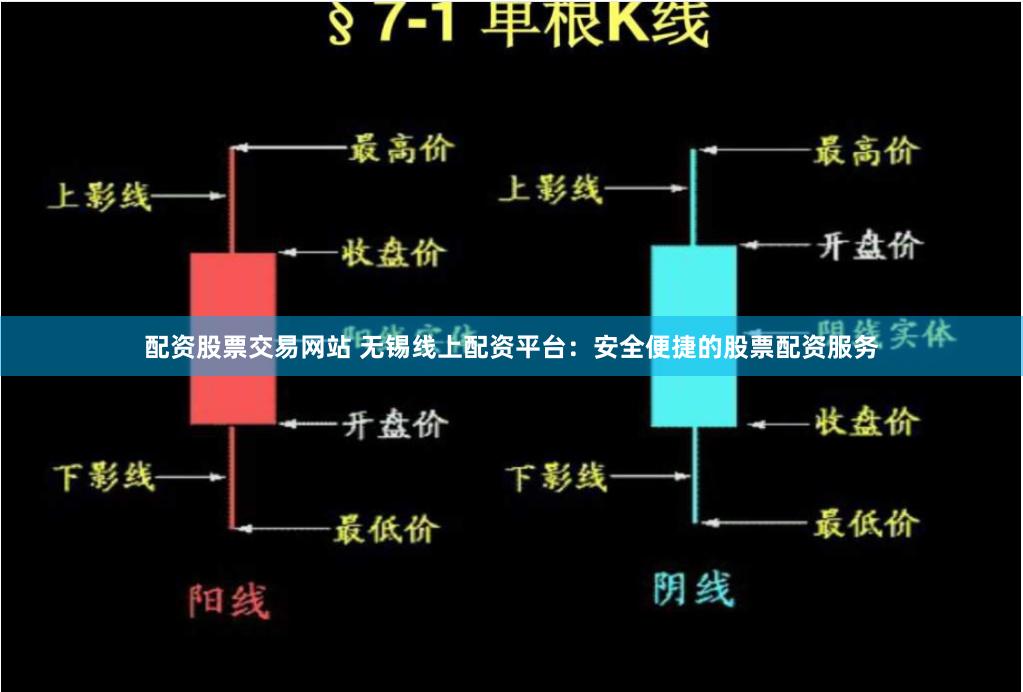 配资股票交易网站 无锡线上配资平台：安全便捷的股票配资服务